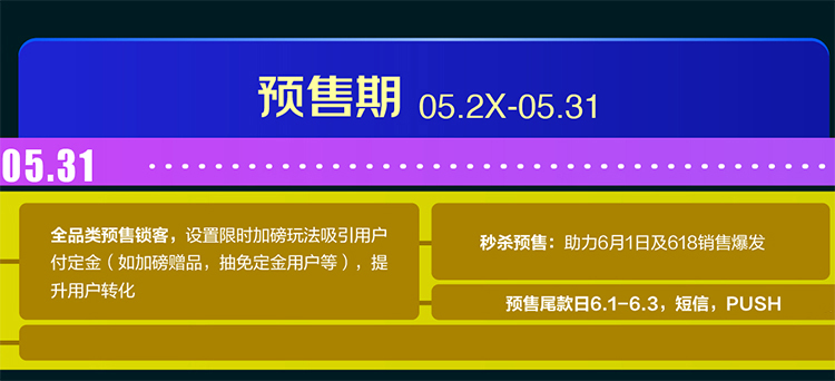 2021京东618：促销节奏、活动玩法早知道-第2张图片-科技快讯