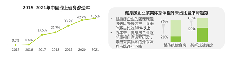 FITURE Space全球旗舰店上海开业 引导运动、健康、自在生活理念-第5张图片-科技快讯