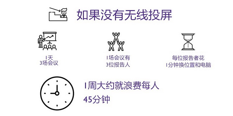 明基无线投屏器提升办公效率 助力美好生活-第3张图片-科技快讯