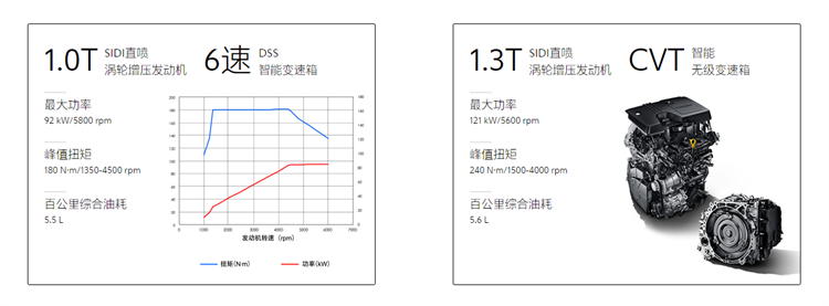 四缸遮百丑，三缸毁所有|聊一聊那些被三缸耽误的车型-第9张图片-科技快讯