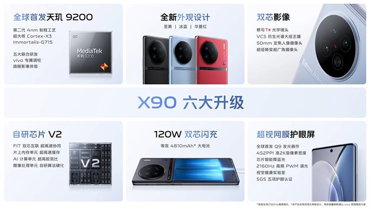 vivo X90系列发布，首发天玑9200狂堆影像配置，售价3699元起-第2张图片-科技快讯