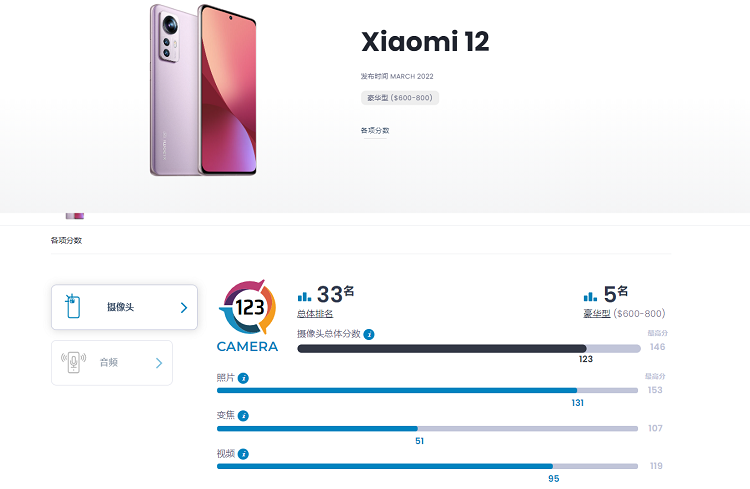 DXOMARK公布小米12拍照评分，总体分数123分，变焦分数偏低-第1张图片-科技快讯