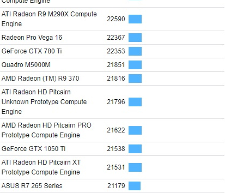 英特尔i7-1185G7核显跑分超越GTX1050 Ti-第3张图片-科技快讯