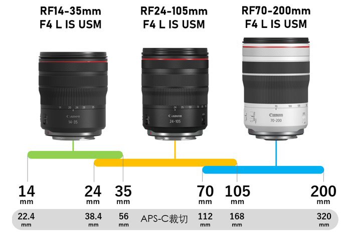 佳能发布F14-35mm F4镜头 无反小三元系统构成-第4张图片-科技快讯