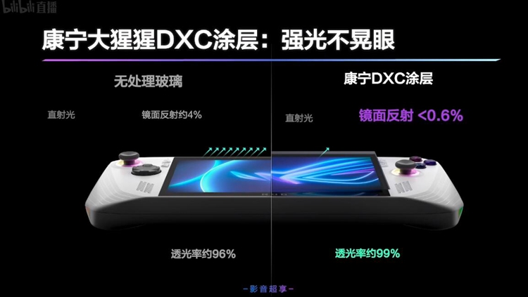 ROG发布ROG掌机：1080P下流畅运行3A大作，售价4999元-第4张图片-科技快讯