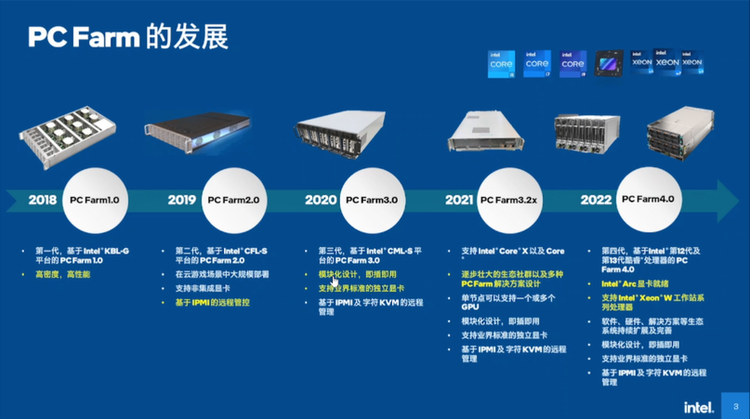 英特尔PC Farm4.0解决方案，云端计算新利器，推动云游戏发展   -第4张图片-科技快讯