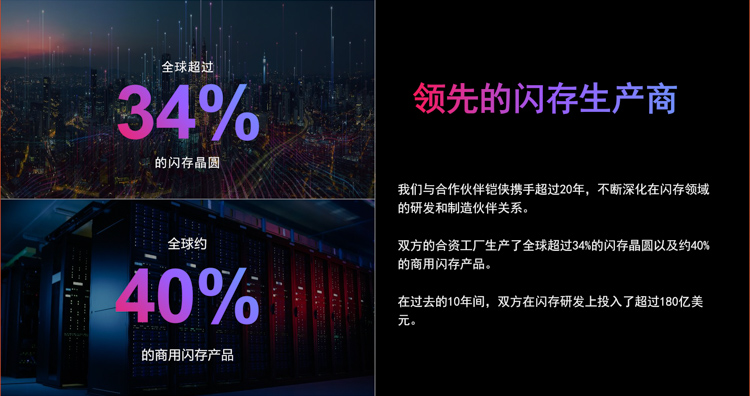 西部数据完善车载数据存储 赋能未来驾驶体验-第4张图片-科技快讯