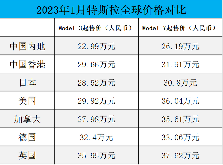涨价2000元！26.19万元的Model Y是否值得入手？-第8张图片-科技快讯