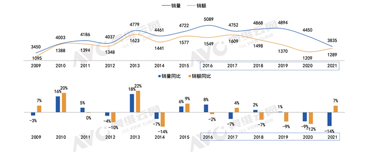 小米、华为纷纷入局电视领域 传统品牌的劣势究竟在哪？-第6张图片-科技快讯