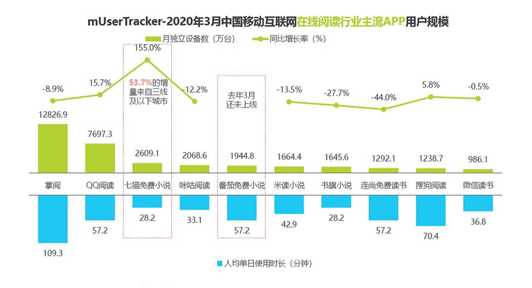 Kindle没有退出中国市场，但处境越来越尴尬了-第5张图片-科技快讯