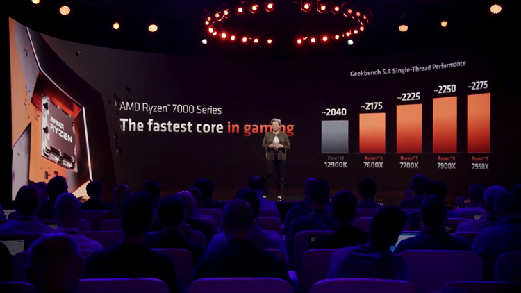 AMD发布Zen 4系列处理器：单线程提升29%，9月27日发售-第3张图片-科技快讯