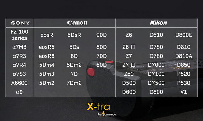 X-Tra新型相机电池开始众筹 同时提升手感与续航-第3张图片-科技快讯