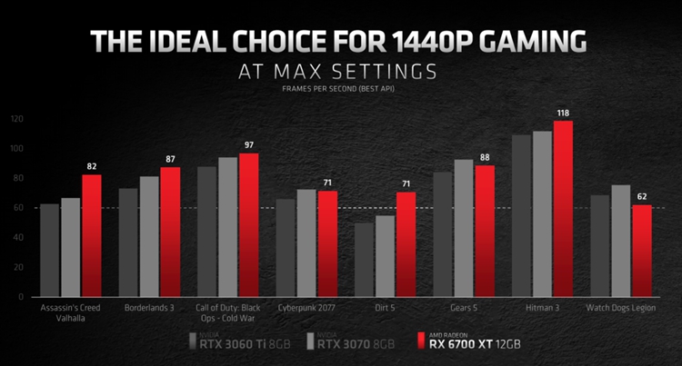 虚空显卡的对决：RX 6700XT与RTX 3070该选谁？-第7张图片-科技快讯