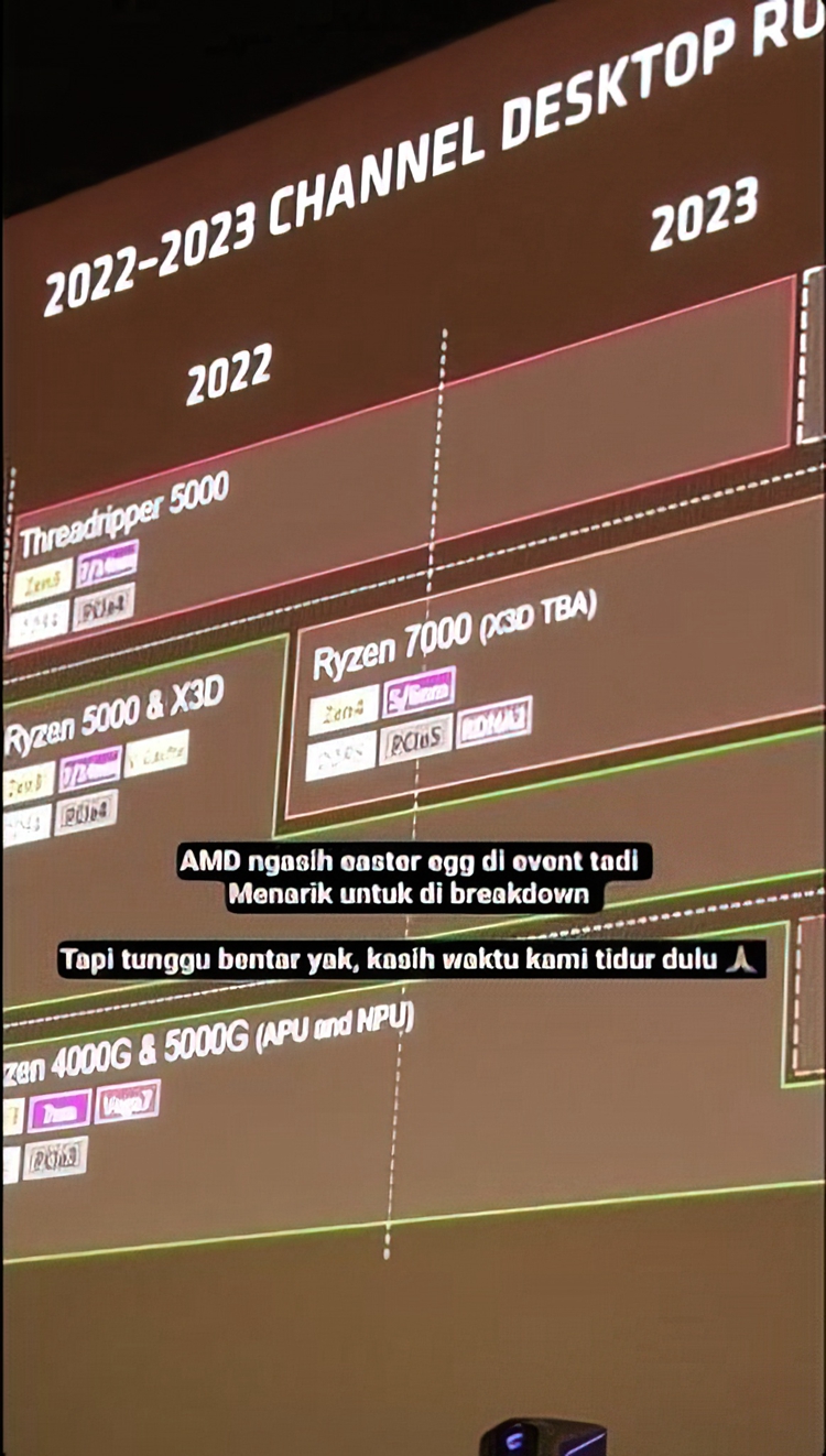 AMD全新处理器路线图曝光：锐龙 7000X3D处理器待定-第1张图片-科技快讯