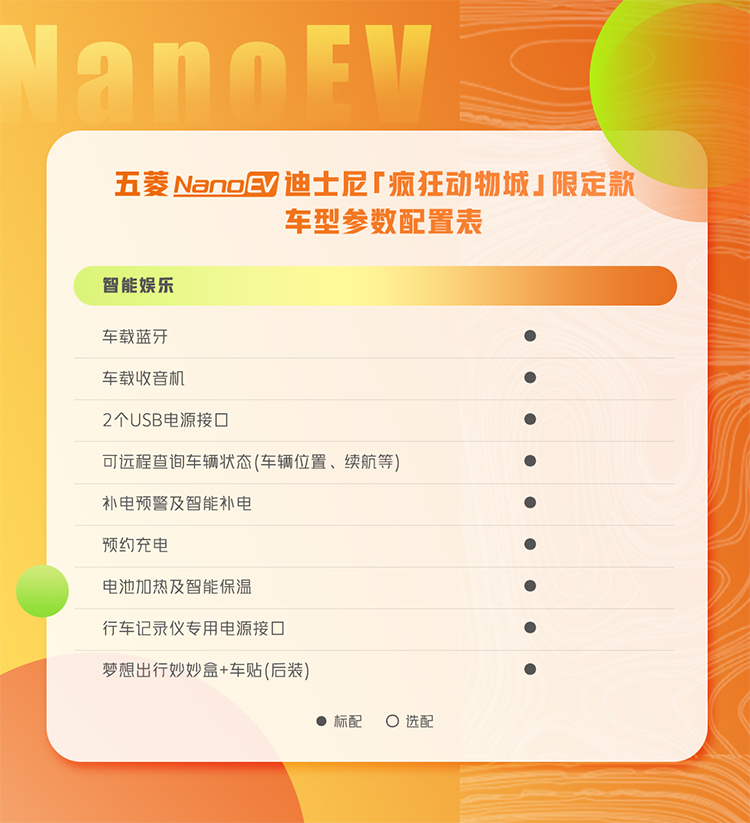 五菱NanoEV限定款更多配置曝光：可用家用220V充电 续航里程可达305km-第3张图片-科技快讯