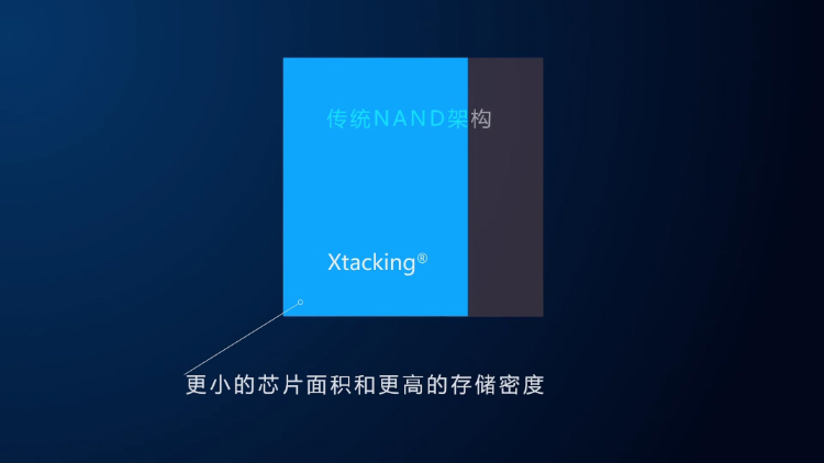 让更多人了解长江存储 致钛多款固态硬盘上市-第14张图片-科技快讯