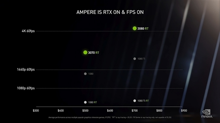 AMD RX5700系列显卡停产 RTX3070将于RX6000系列发布后上市-第5张图片-科技快讯