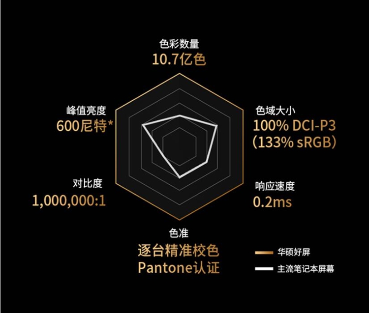 轻薄本也塞得下RTX 3050显卡：5999元的华硕灵耀Pro14值得选购-第5张图片-科技快讯