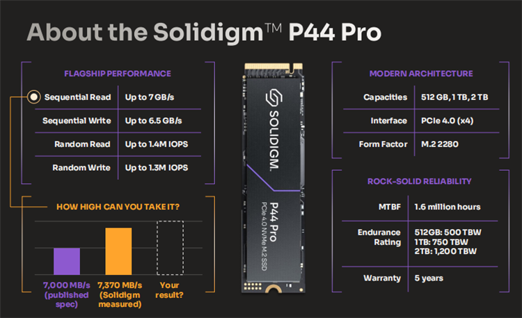Solidigm发布旗舰固态硬盘P44 Pro，TLC颗粒更高读取7GB/s-第2张图片-科技快讯