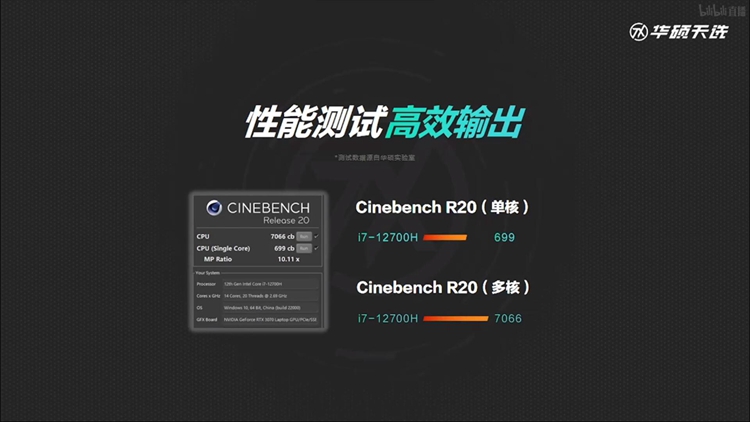 华硕发布天选3系列笔记本：搭载新一代处理器，双显三模-第3张图片-科技快讯