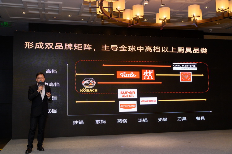 康巴赫收购德国品牌Carl Mertens 向全球锅具之王迈出新一步-第7张图片-科技快讯
