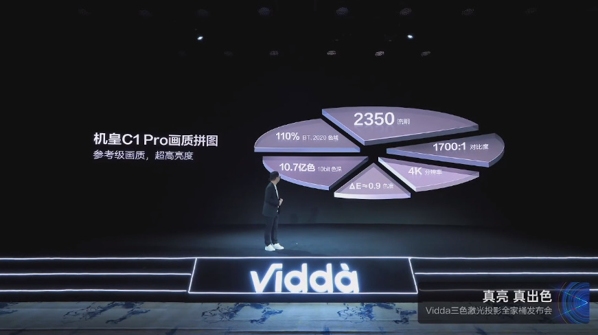 Vidda一次性发布三款投影仪，C1 Pro三色激光投影仪要做行业机皇   -第4张图片-科技快讯