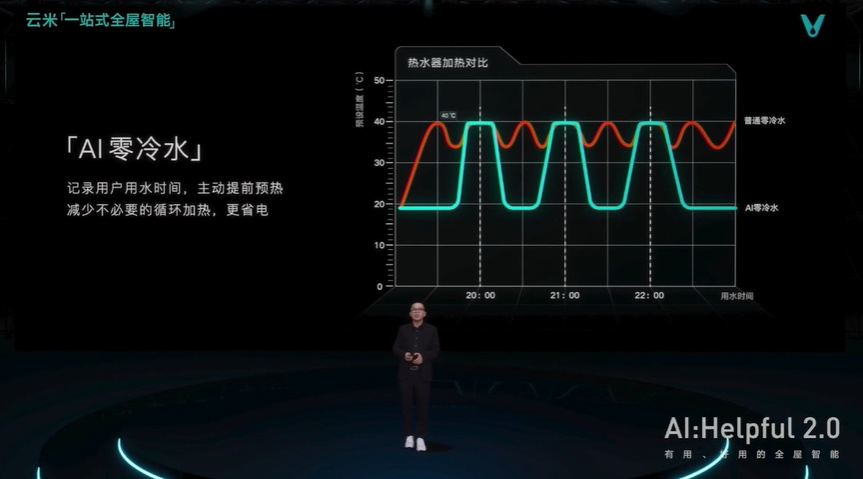 云米AI：Helpful 2.0发布，带来一系列智能家居新品-第16张图片-科技快讯