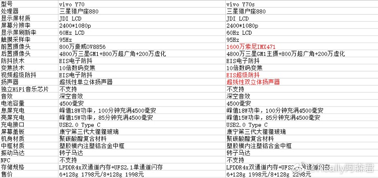 vivo Y70曝光，搭载猎户座880处理器-第1张图片-科技快讯
