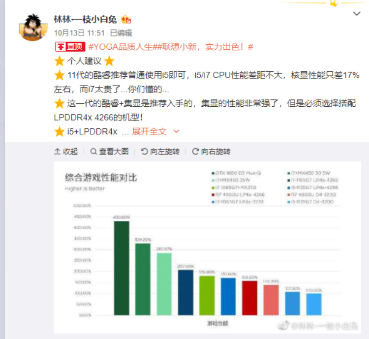 联想公布英特尔11代酷睿游戏性能成绩 i5-1135G7高频内存超过4800U-第1张图片-科技快讯