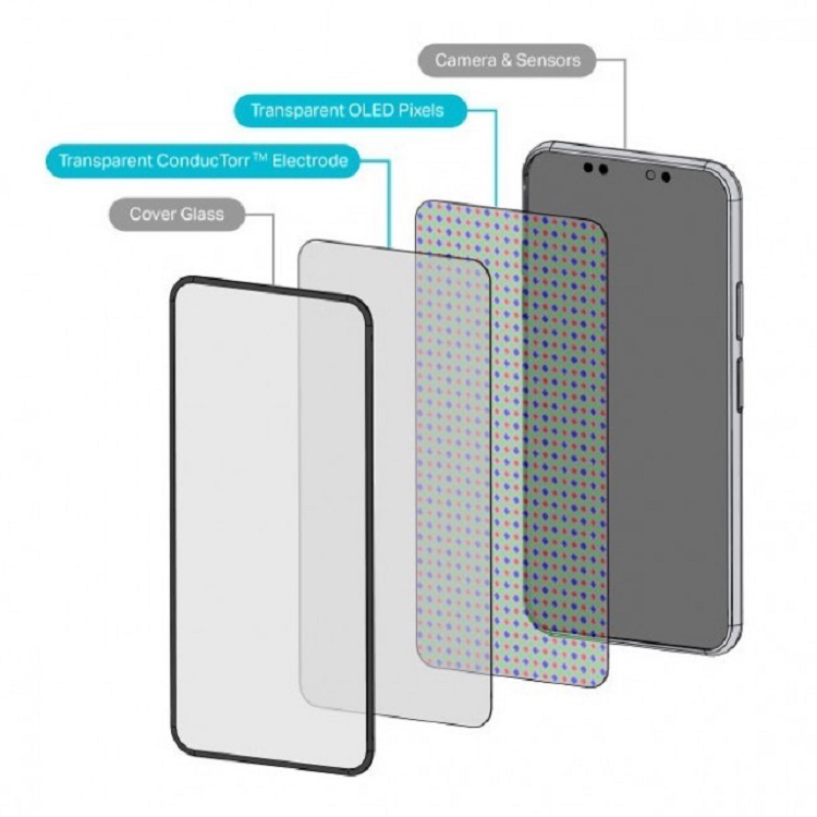 iPhone 15 Pro或将采用屏下摄像头，由三星提供屏下解决方案-第1张图片-科技快讯