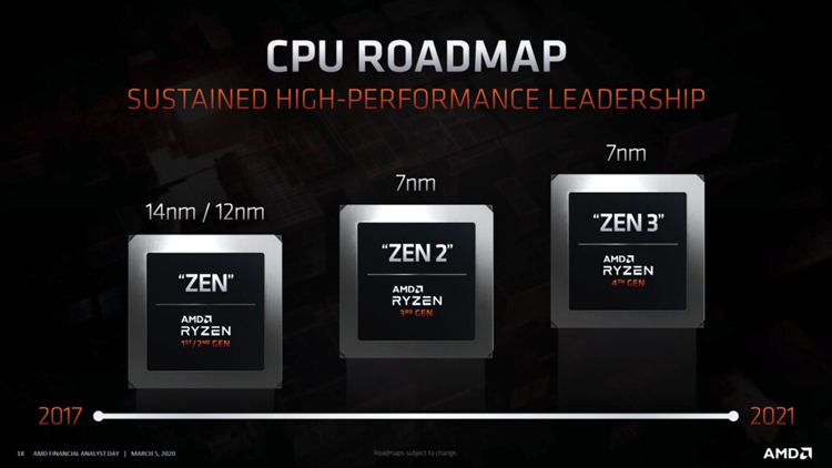 AMD确认Zen 3处理器今年发布：不会有所延迟-第2张图片-科技快讯