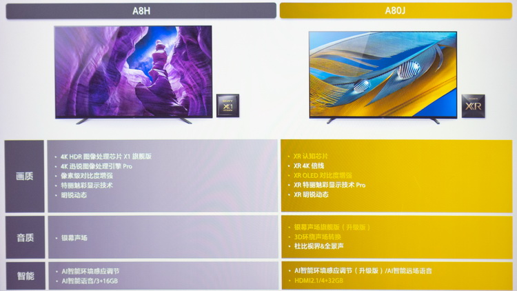 XR认知芯片画质顶天 索尼BRAVIA XR电视真机体验-第5张图片-科技快讯