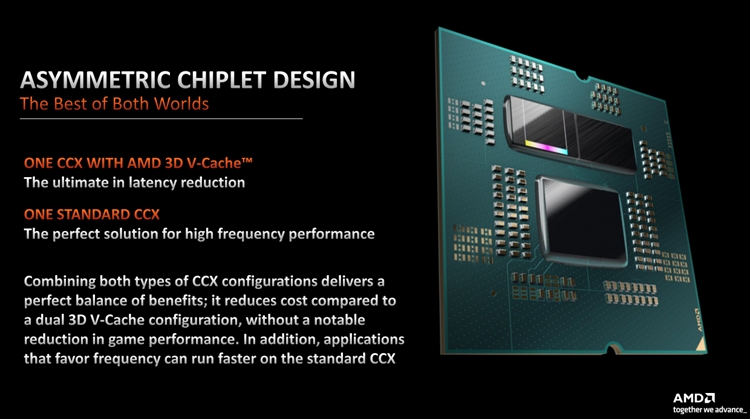 高缓存与低功耗共存：AMD锐龙7000 X3D系列处理器简析-第3张图片-科技快讯