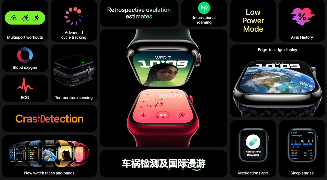 iPhone14系列手机发布，新增Plus机型，加入卫星通信-第14张图片-科技快讯