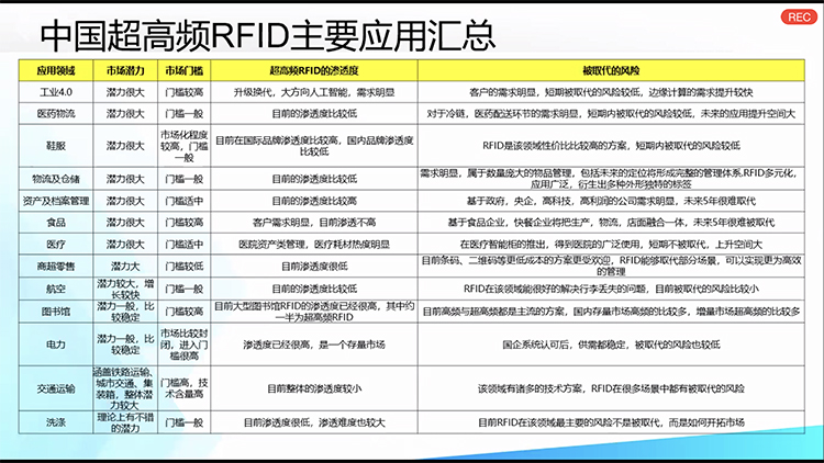 斑马技术发布ATR7000&nbsp;RTLS读取器 以RFID推动物联网发展-第5张图片-科技快讯