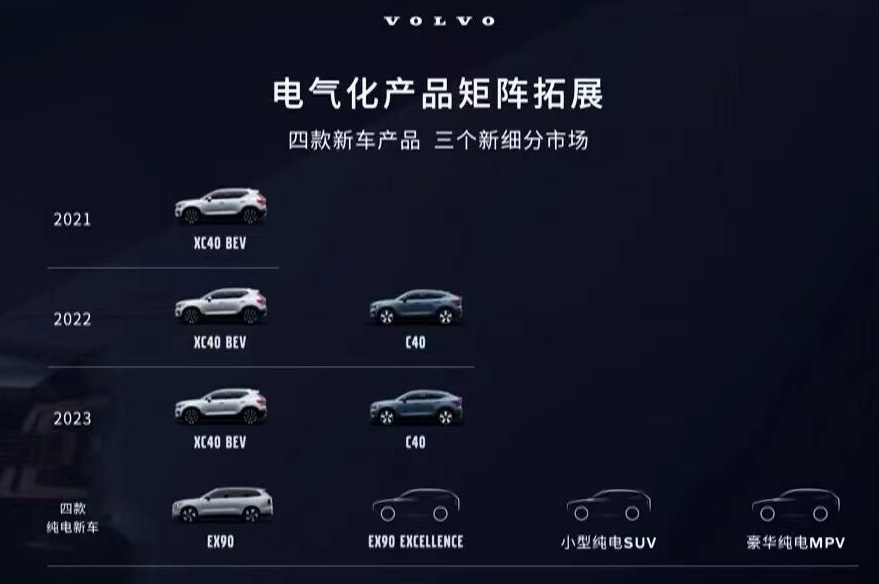 沃尔沃未来新车计划，EX90将于2024年进行国产，同年年中上市-第1张图片-科技快讯