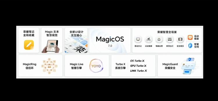 荣耀MagicOS 7.0正式发布 以人为中心提供全场景智慧生态-第7张图片-科技快讯