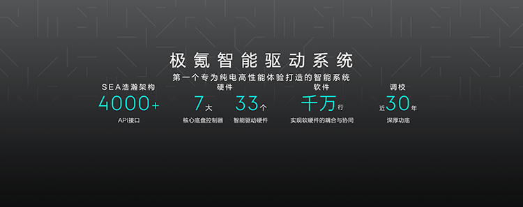 极氪001升级骁龙8155智能座舱 老车主支持免费换装-第1张图片-科技快讯