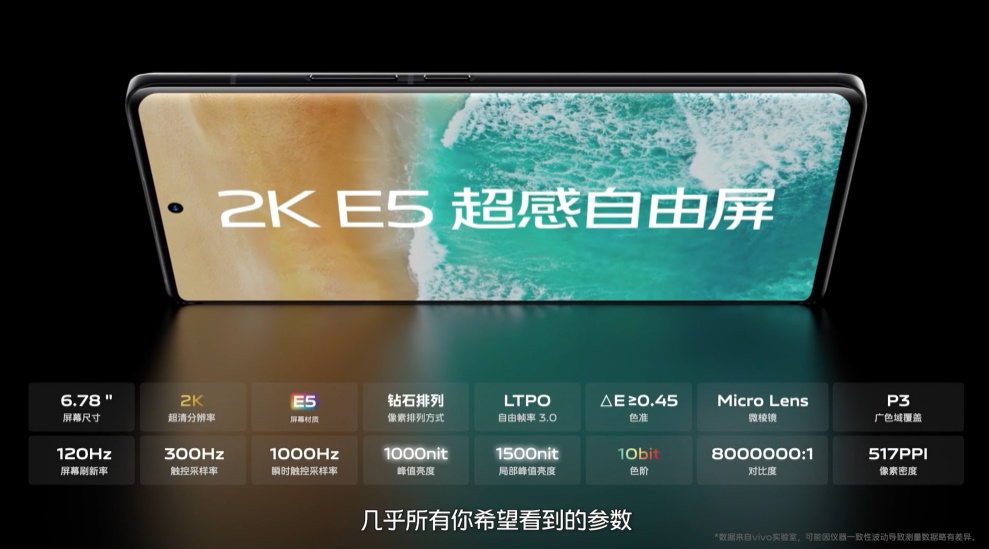 vivo X80系列旗舰手机发布，双芯加持，要成为微光手机"夜视仪"   -第18张图片-科技快讯