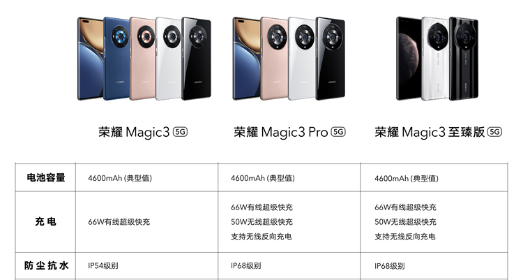 售价4599元起，荣耀Magic3系列值得入手吗？三个版本有何区别？-第10张图片-科技快讯