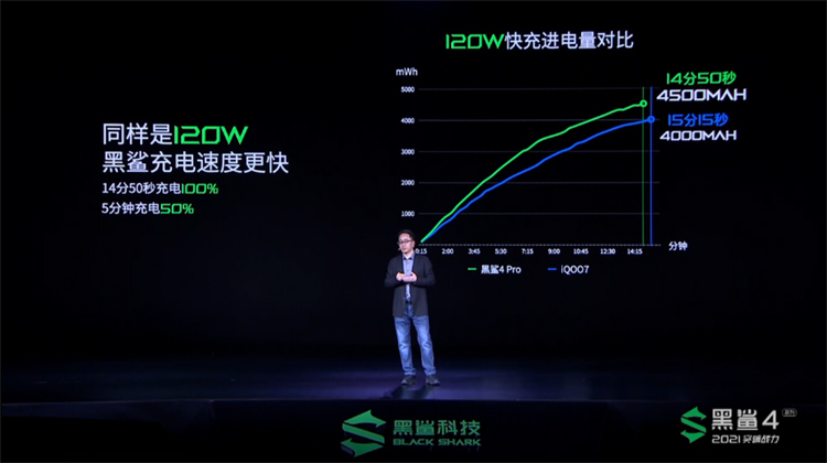 黑鲨4系列手机2499元起 全系标配磁性机械肩键-第9张图片-科技快讯