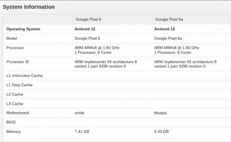 中端手机谷歌Pixel 6a跑分数据超过Pixel 6-第3张图片-科技快讯