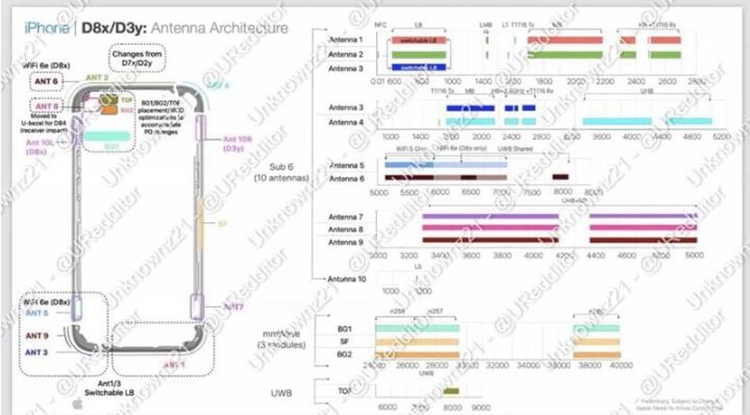 苹果内部文件疑似曝光：仅iPhone 15 Pro与Max手机支持Wi-Fi 6E-第1张图片-科技快讯