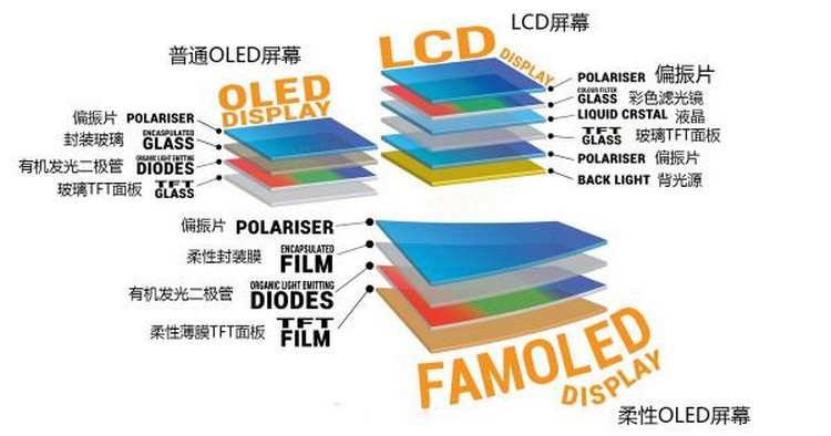 厂商宣传的所谓柔性直屏到底是什么，和普通屏幕有什么区别？-第4张图片-科技快讯