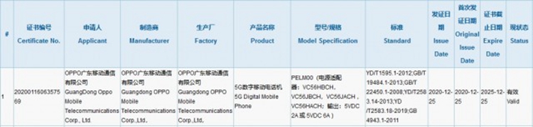 OPPO Reno5将迎来第五款机型，30W快充或为青春版-第2张图片-科技快讯