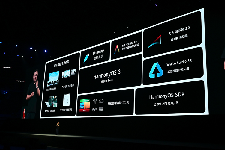 华为开发者大会亮点汇总，HarmonyOS 3预览版发布，将研发全新编程语言-第5张图片-科技快讯
