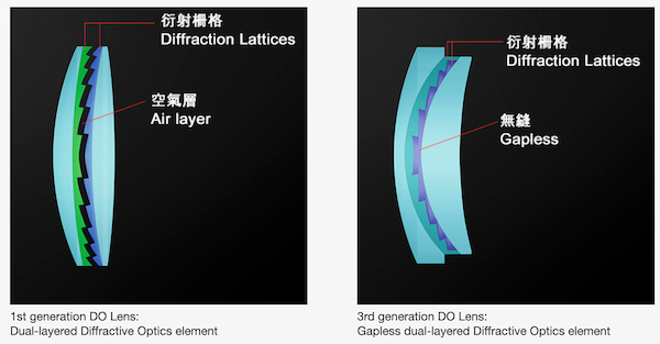 佳能RF600mm F11拆解：典型佳能光学风格 电子结构复杂-第2张图片-科技快讯