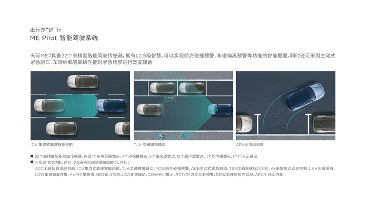 配置都是国人喜欢的，但天际ME7怎么就是卖不动？-第4张图片-科技快讯