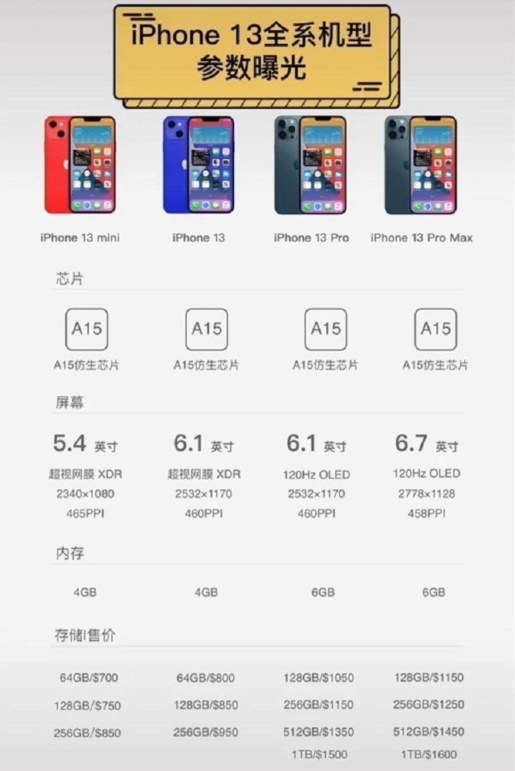 iPhone 13将加入无线反向充电，好事一件，为何遭到网友一顿谩骂？-第9张图片-科技快讯