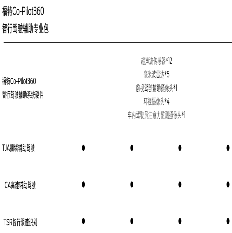 如果说2.3T的Mustang是野驴，那MustangMach-E是不是电马？-第8张图片-科技快讯